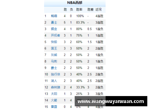 乐竞体育官方网站鹈鹕重返西部前十，战绩持续攀升：一场不容错过的篮球奇迹 - 副本